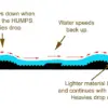 Mini Wave Gold Hog Matting - Image 3